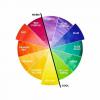 Tips til design af varme farver fra en designer