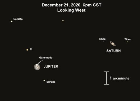 jupiter og saturn