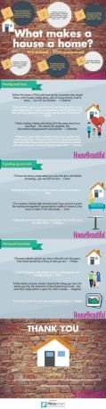 Hvad der gør et hus til et hjem - House Beautiful UK infographic