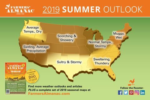 Farmers 'Almanac 2019 Sommerkort