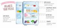 Sådan organiseres dit køleskab og hold mad friskere i længere tid